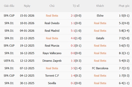 Nhận định Real Betis vs Villarreal (03h00 ngày 181) Bám đuổi ngôi đầu 4 Nhận định Real Betis vs Villarreal (03h00 ngày 181) Bám đuổi ngôi đầu 4