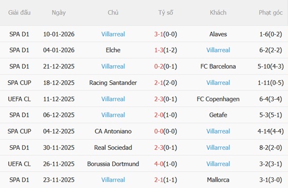 Nhận định Real Betis vs Villarreal (03h00 ngày 181) Bám đuổi ngôi đầu 5 Nhận định Real Betis vs Villarreal (03h00 ngày 181) Bám đuổi ngôi đầu 5