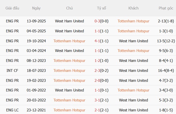 Nhận định Tottenham vs West Ham (22h00 ngày 171) Hạ gục Búa tạ 3
