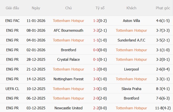 Nhận định Tottenham vs West Ham (22h00 ngày 171) Hạ gục Búa tạ 4