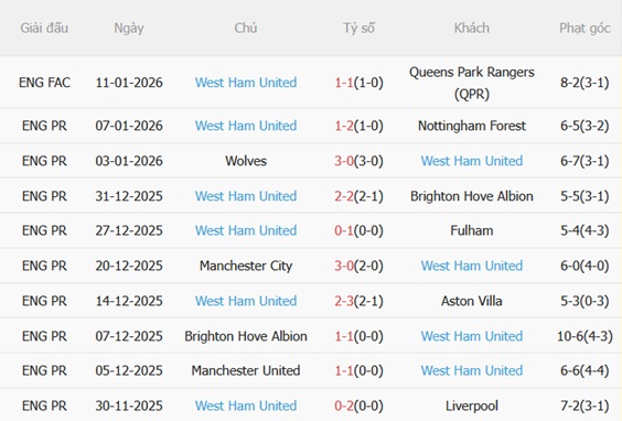 Nhận định Tottenham vs West Ham (22h00 ngày 171) Hạ gục Búa tạ 5