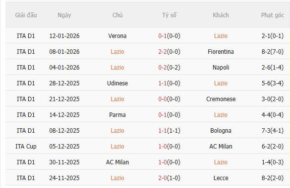 Nhận định Lazio vs Como (2h45 ngày 201) Căng thẳng tột độ 3 Nhận định Lazio vs Como (2h45 ngày 201) Căng thẳng tột độ 3