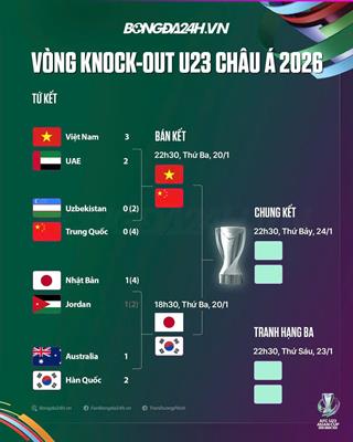 Vòng bán kết đồng văn tại U23 châu Á 2026 2