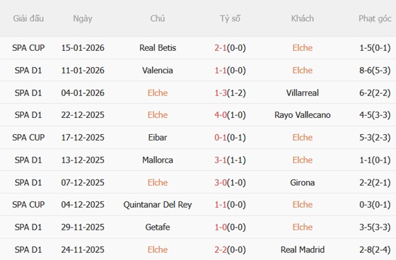 Nhận định Elche vs Sevilla (03h00 ngày 201) Đội khách khủng hoảng 4 Nhận định Elche vs Sevilla (03h00 ngày 201) Đội khách khủng hoảng 4