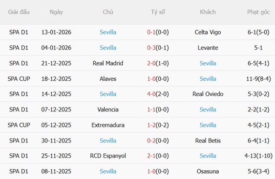 Nhận định Elche vs Sevilla (03h00 ngày 201) Đội khách khủng hoảng 5 Nhận định Elche vs Sevilla (03h00 ngày 201) Đội khách khủng hoảng 5