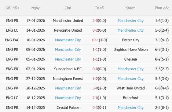 Nhận định Bodo Glimt vs Man City (00h45 ngày 211) Làm khó Citizens 4