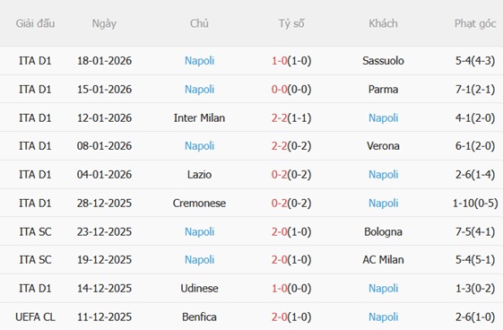 Nhận định Copenhagen vs Napoli (03h00 ngày 211) Thách thức lớn tại Parken 4 Nhận định Copenhagen vs Napoli (03h00 ngày 211) Thách thức lớn tại Parken 4