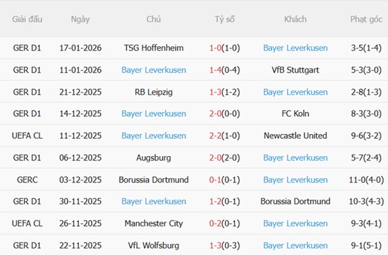 Nhận định Olympiacos vs Bayer Leverkusen (03h00 ngày 211) Điểm số quý giá 4 Nhận định Olympiacos vs Bayer Leverkusen (03h00 ngày 211) Điểm số quý giá 4