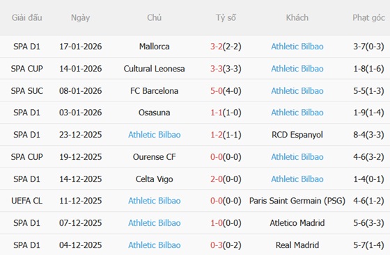 Nhận định Atalanta vs Athletic Bilbao (03h00 ngày 221) Lợi thế sân nhà 4