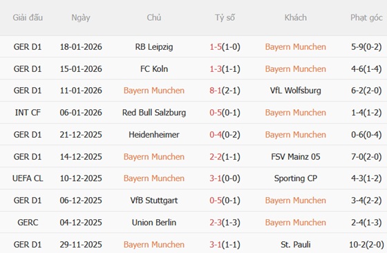 Nhận định Bayern Munich vs Union St Gilloise (03h00 ngày 221) Goliath và David 3 Nhận định Bayern Munich vs Union St Gilloise (03h00 ngày 221) Goliath và David 3