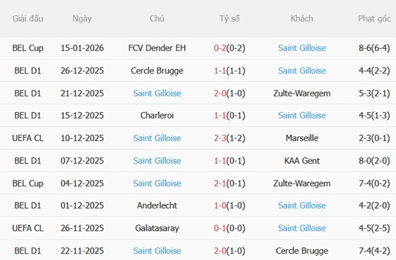 Nhận định Bayern Munich vs Union St Gilloise (03h00 ngày 221) Goliath và David 4 Nhận định Bayern Munich vs Union St Gilloise (03h00 ngày 221) Goliath và David 4