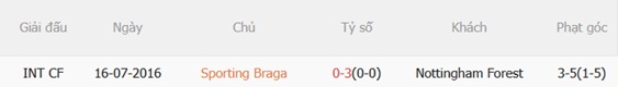 Nhận định Braga vs Nottingham Forest (03h00 ngày 231) Cân tài cân sức 3 Nhận định Braga vs Nottingham Forest (03h00 ngày 231) Cân tài cân sức 3