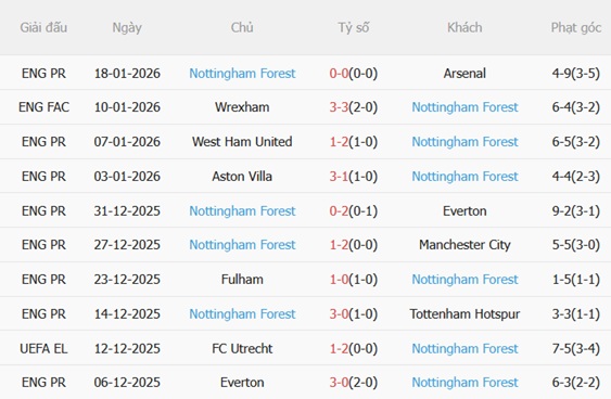 Nhận định Braga vs Nottingham Forest (03h00 ngày 231) Cân tài cân sức 5 Nhận định Braga vs Nottingham Forest (03h00 ngày 231) Cân tài cân sức 5