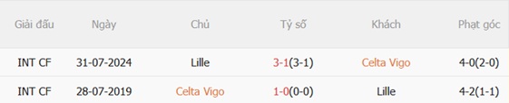 Nhận định Celta Vigo vs Lille (03h00 ngày 231) Nỗ lực giành điểm 3 Nhận định Celta Vigo vs Lille (03h00 ngày 231) Nỗ lực giành điểm 3
