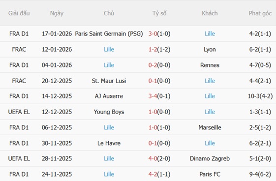Nhận định Celta Vigo vs Lille (03h00 ngày 231) Nỗ lực giành điểm 5 Nhận định Celta Vigo vs Lille (03h00 ngày 231) Nỗ lực giành điểm 5