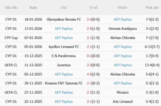 Nhận định Chelsea vs Pafos (03h00 ngày 221) Đè bẹp đội khách 4 Nhận định Chelsea vs Pafos (03h00 ngày 221) Đè bẹp đội khách 4