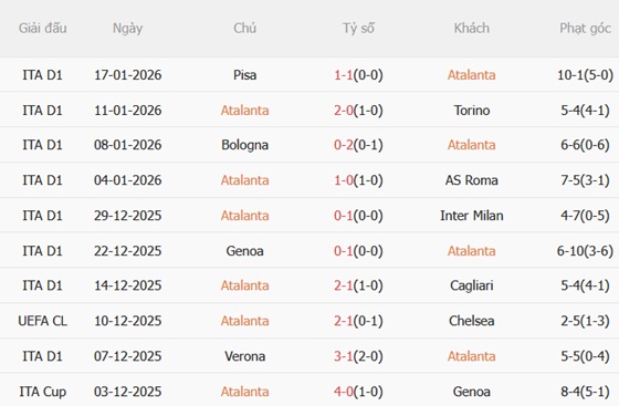 Nhận định Atalanta vs Athletic Bilbao (03h00 ngày 221) Lợi thế sân nhà 3