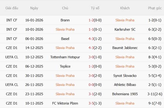 Nhận định Slavia Praha vs Barcelona (03h00 ngày 221) Bám đuổi top 8 4