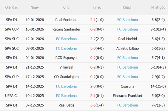 Nhận định Slavia Praha vs Barcelona (03h00 ngày 221) Bám đuổi top 8 5