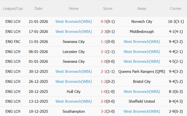 Nhận định Derby County vs West Brom (03h00 ngày 241) Bầy cừu thăng hoa 5 Nhận định Derby County vs West Brom (03h00 ngày 241) Bầy cừu thăng hoa 5