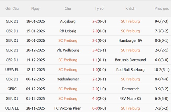 Nhận định Freiburg vs Maccabi Tel Aviv (00h45 ngày 2311) Làm gỏi đội khách 3