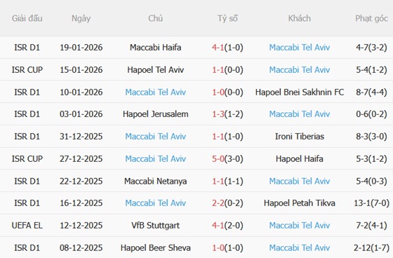 Nhận định Freiburg vs Maccabi Tel Aviv (00h45 ngày 2311) Làm gỏi đội khách 4