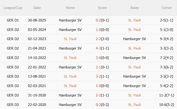 Nhận định St Pauli vs Hamburger SV (02h30 ngày 241) Derby nảy lửa 3