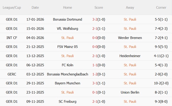 Nhận định St Pauli vs Hamburger SV (02h30 ngày 241) Derby nảy lửa 4