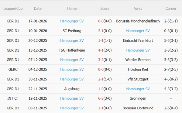 Nhận định St Pauli vs Hamburger SV (02h30 ngày 241) Derby nảy lửa 5