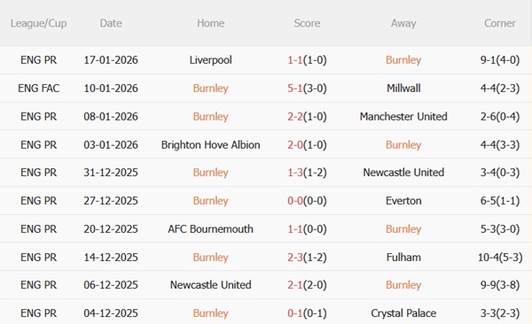 Nhận định Burnley vs Tottenham (22h00 ngày 241) Thử thách khó ở Turf Moor 4