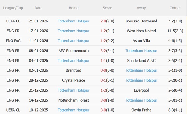 Nhận định Burnley vs Tottenham (22h00 ngày 241) Thử thách khó ở Turf Moor 5