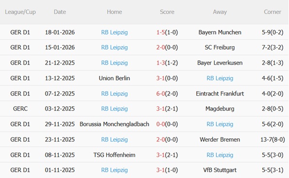 Nhận định Heidenheim vs RB Leipzig (21h30 ngày 241) Cơ hội giải tỏa 5