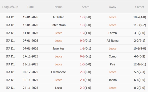 Nhận định Lecce vs Lazio (02h45 ngày 251) Bắn hạ chủ nhà 4