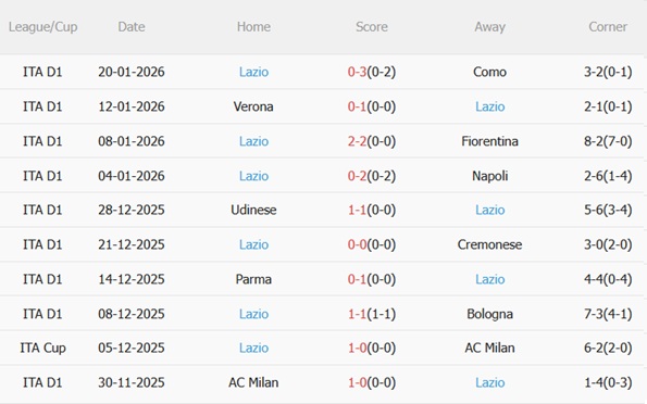 Nhận định Lecce vs Lazio (02h45 ngày 251) Bắn hạ chủ nhà 5