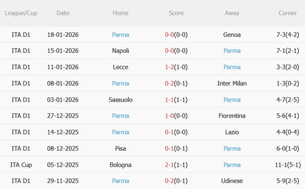 Nhận định Atalanta vs Parma (21h00 ngày 251) Tìm lại mạch thắng 5 Nhận định Atalanta vs Parma (21h00 ngày 251) Tìm lại mạch thắng 5