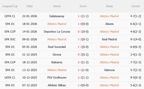 Nhận định Atletico Madrid vs Mallorca (20h00 ngày 251) Chủ nhà vượt trội 4 Nhận định Atletico Madrid vs Mallorca (20h00 ngày 251) Chủ nhà vượt trội 4