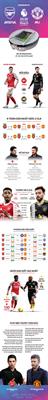 INFOGRAPHIC Tương quan trước đại chiến Arsenal vs MU 1 INFOGRAPHIC Tương quan trước đại chiến Arsenal vs MU 1