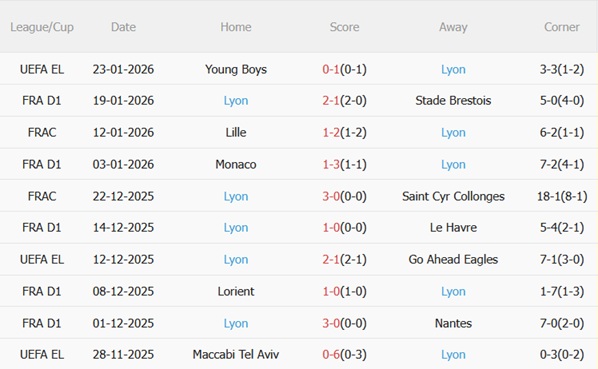 Nhận định Metz vs Lyon (23h15 ngày 251) Nối dài chuỗi thắng 5 Nhận định Metz vs Lyon (23h15 ngày 251) Nối dài chuỗi thắng 5