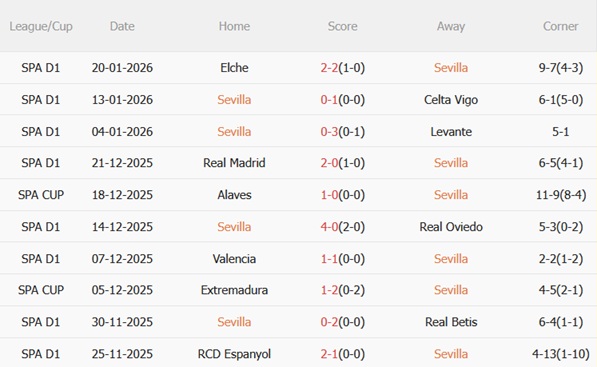 Nhận định Sevilla vs Athletic Bilbao (00h30 ngày 251) Khốn khó đụng độ 4 Nhận định Sevilla vs Athletic Bilbao (00h30 ngày 251) Khốn khó đụng độ 4