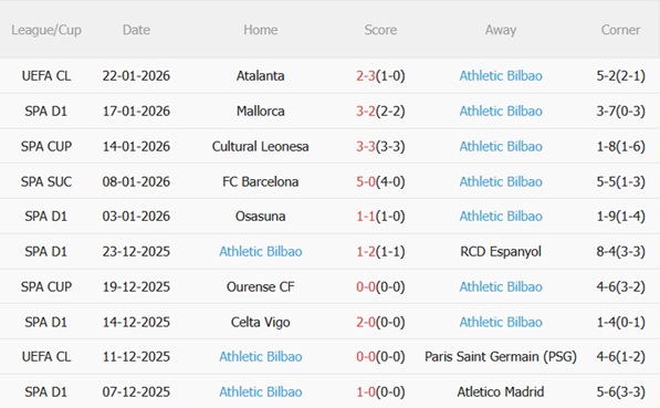 Nhận định Sevilla vs Athletic Bilbao (00h30 ngày 251) Khốn khó đụng độ 5 Nhận định Sevilla vs Athletic Bilbao (00h30 ngày 251) Khốn khó đụng độ 5