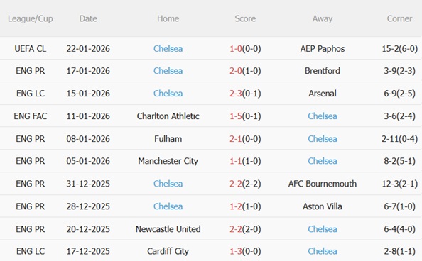 Nhận định Crystal Palace vs Chelsea (21h00 ngày 251) Bắn hạ Đại bàng 5