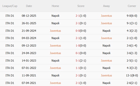 Nhận định Juventus vs Napoli (00h00 ngày 261) Thử thách lớn tại Allianz 3