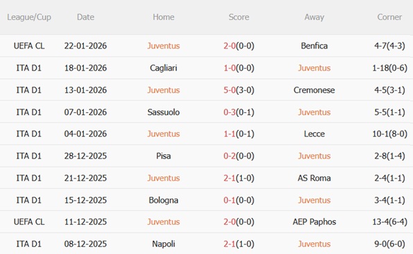 Nhận định Juventus vs Napoli (00h00 ngày 261) Thử thách lớn tại Allianz 4