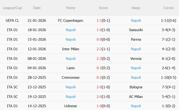 Nhận định Juventus vs Napoli (00h00 ngày 261) Thử thách lớn tại Allianz 5