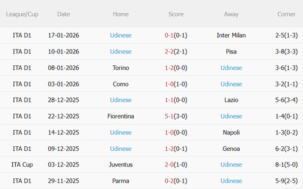 Nhận định Hellas Verona vs Udinese (02h45 ngày 271) Chủ nhà chật vật 5 Nhận định Hellas Verona vs Udinese (02h45 ngày 271) Chủ nhà chật vật 5