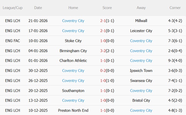 Nhận định Norwich vs Coventry (03h00 ngày 271) Hiểm địa Carrow Road 5