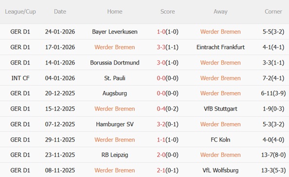 Nhận định Werder Bremen vs Hoffenheim (02h30 ngày 281) Tiếp đà thăng hoa 4