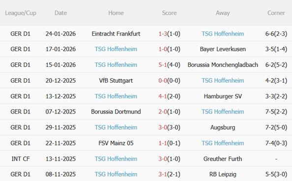 Nhận định Werder Bremen vs Hoffenheim (02h30 ngày 281) Tiếp đà thăng hoa 5