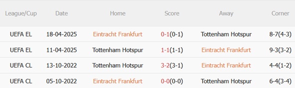 Nhận định Eintracht Frankfurt vs Tottenham (03h00 ngày 291) Chốt hạ top 8 3 Nhận định Eintracht Frankfurt vs Tottenham (03h00 ngày 291) Chốt hạ top 8 3