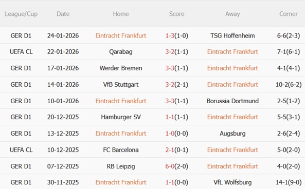 Nhận định Eintracht Frankfurt vs Tottenham (03h00 ngày 291) Chốt hạ top 8 4 Nhận định Eintracht Frankfurt vs Tottenham (03h00 ngày 291) Chốt hạ top 8 4